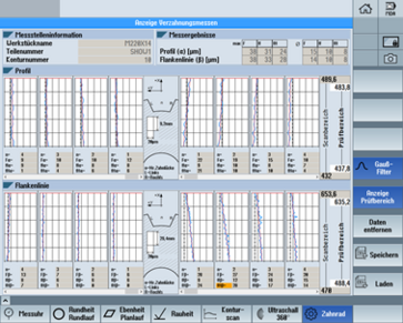 Evaluation of toothing measurements