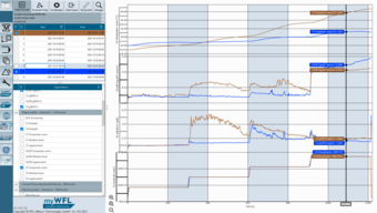 myWFL Condition Monitoring