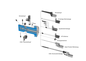 WFL demonstrates the M50 MILLTURN at IMTS Chicago - WFL