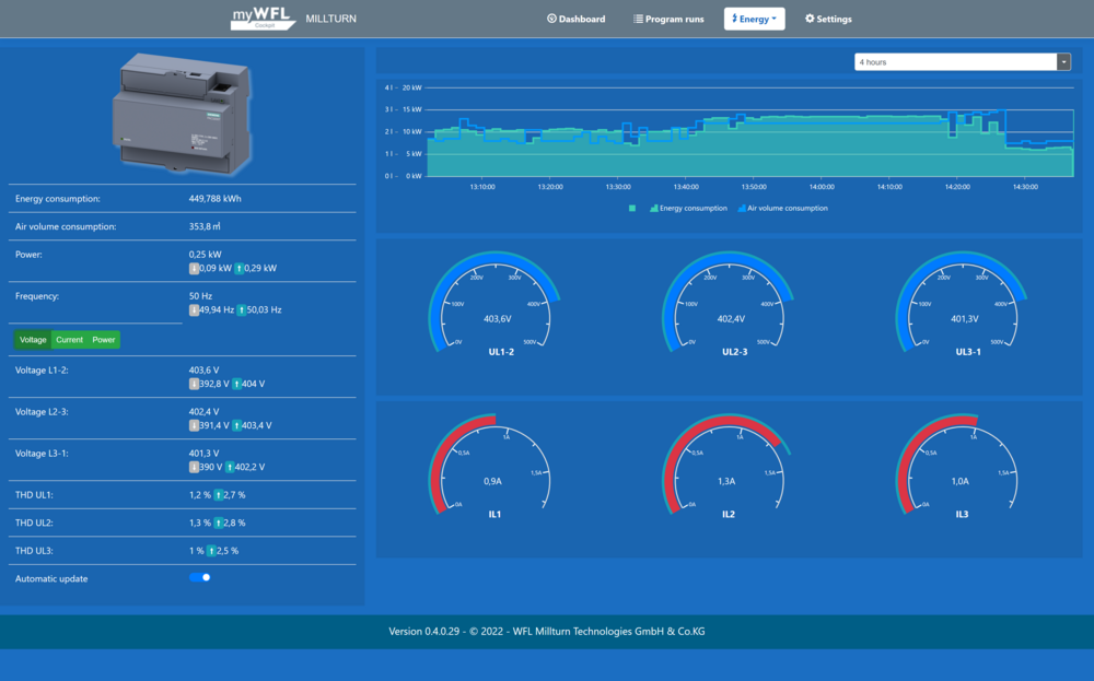 Operational data acquisition system with myWFL - WFL