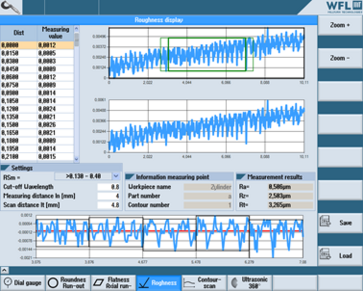 Valuation of roughness measurement